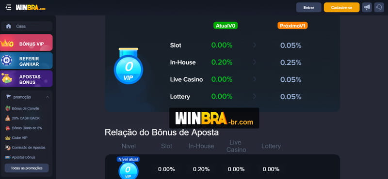 codigo promocional brazino